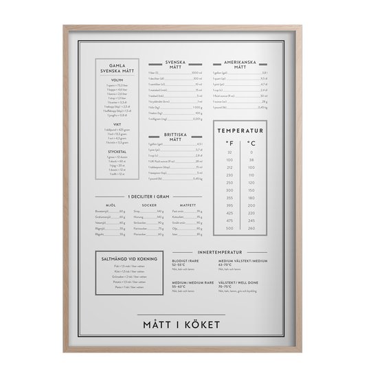 Kunskapstavlan - Poster 50x70 cm Mått i köket