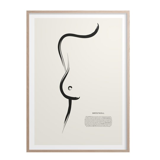 Kunskapstavlan - Poster 30x40 cm Bröstkoll